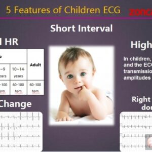 Electrocardiograf pediatric Zoncare IMAC 1500