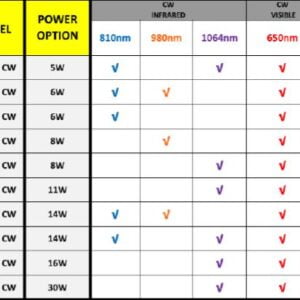 Laser Entry Level – Continuu si frecventat LUMIX CW