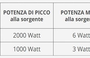 Lasere cu impulsuri superpulsate H.F.P.L.® - LUMIX 100 / LUMIX 250