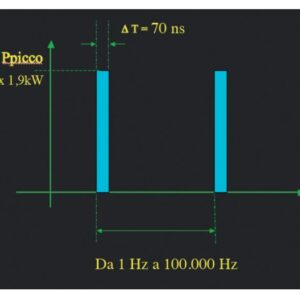 Lasere cu impulsuri superpulsate H.F.P.L.® - LUMIX 100 / LUMIX 250