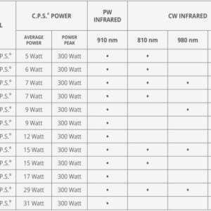 Lasere de mare putere - LUMIX C.P.S (Continuu, Pulsat si Superpulsat)