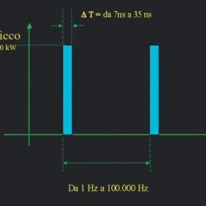 THE ND:YAG Q-Switched multifunctional laser - LUMIX Q