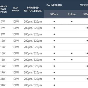 Laser dentar cu moduri duale de utilizare pentru chirurgie și terapie - LUMIX® SURGERY DUAL Dental
